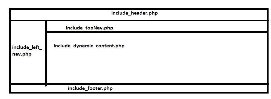 Wireframe for SSP02.php layout