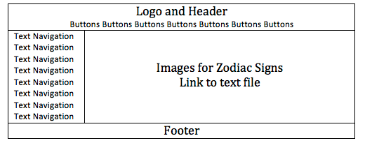 Zodiac Draft Layout