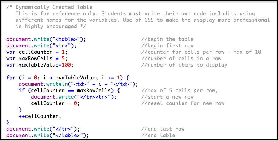 Dynamic Table Code