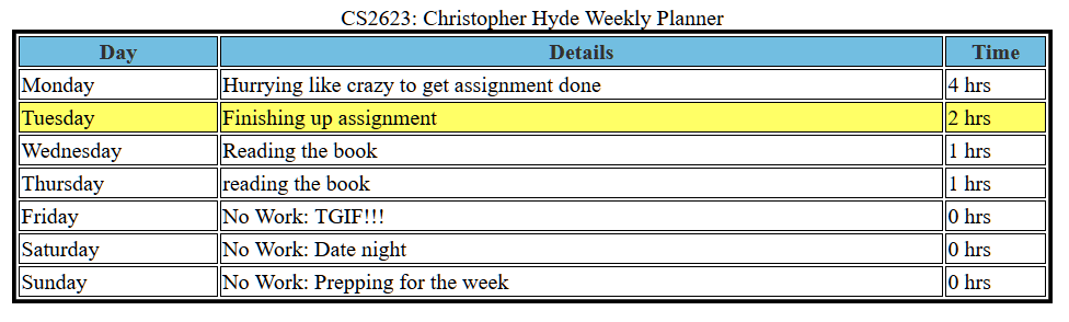 Sample table for SSP03 in browser window